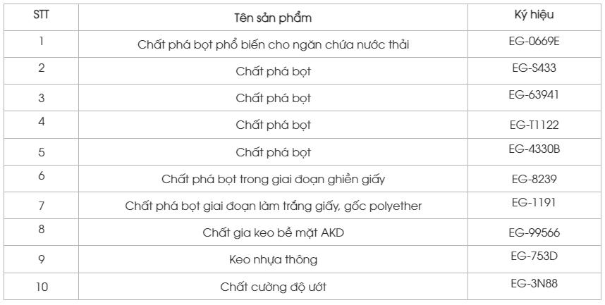 Một số sản phẩm phá bọt Hóa Chất 789 đang cung cấp cho ngành sản xuất giấy